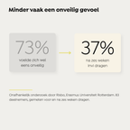 Onderzoek Risbo, Erasmus Universiteit Rotterdam: 73% voelde zich wel eens onveilig, 37% na zes weken Invi dragen
